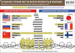 Просто сравнение 2.