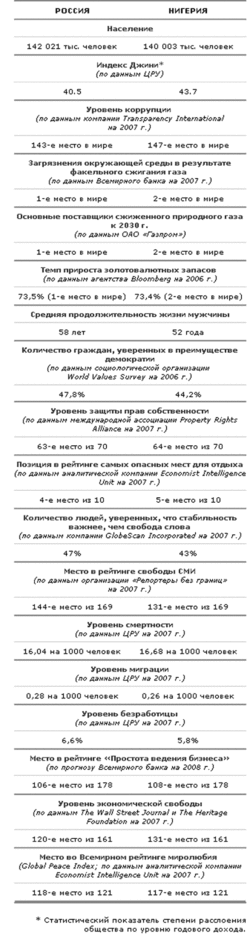 Статистика — жестокая штука.